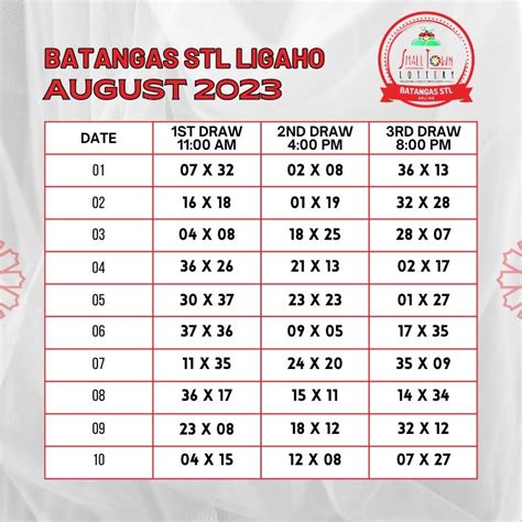 STL Batangas Results August 1 to 31, 2023.